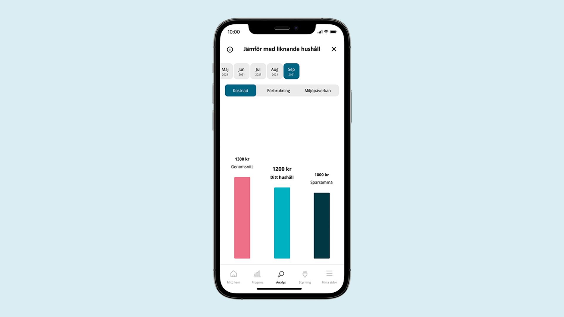 En telefon som visar hur du kan jämföra din elförbrukning med andra i appen "Mitt Jämtkraft"